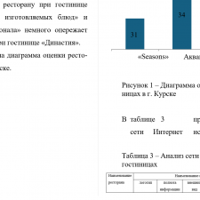 Иллюстрация №1: Функционирование службы  питания в  гостинице(  на примере гостиницы «Хартен») (Курсовые работы - Гостиничное дело).